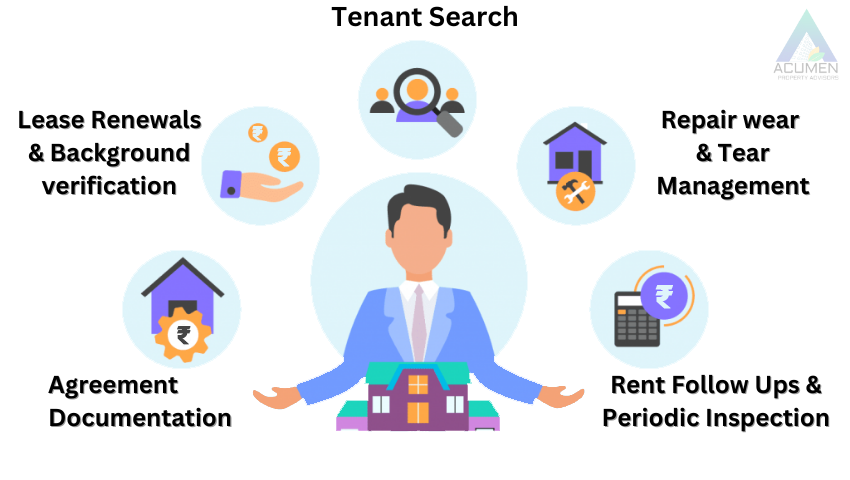 graphical representation of property management service